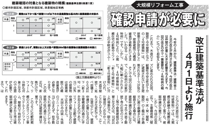 改正建築基準法が4月1日より施行されました